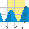 Rockville tide chart for Friday, July 11, 2025