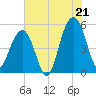 Rockville tide chart for Monday, July 21, 2025