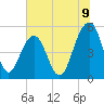 Rockville tide chart for Wednesday, July 9, 2025