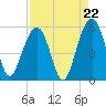 Rockville tide chart for Friday, August 22, 2025