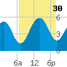 Rockville tide chart for Saturday, August 30, 2025