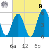 Rockville tide chart for Saturday, August 9, 2025