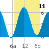 Rockville tide chart for Thursday, September 11, 2025