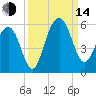 Rockville tide chart for Sunday, September 14, 2025