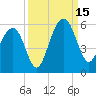 Rockville tide chart for Monday, September 15, 2025