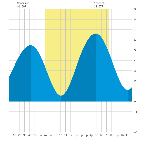 Rockville tide chart for Tuesday, September 16, 2025