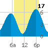Rockville tide chart for Wednesday, September 17, 2025