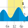 Rockville tide chart for Monday, September 1, 2025