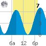 Rockville tide chart for Sunday, September 7, 2025