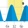 Rockville tide chart for Tuesday, September 9, 2025