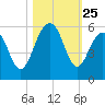Rockville tide chart for Saturday, October 25, 2025