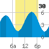 Rockville tide chart for Thursday, October 30, 2025