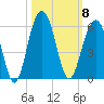 Rockville tide chart for Wednesday, October 8, 2025