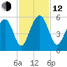 Rockville tide chart for Wednesday, November 12, 2025
