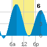 Rockville tide chart for Thursday, November 6, 2025
