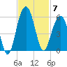 Rockville tide chart for Friday, November 7, 2025