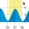 Rockville tide chart for Friday, January 9, 2026