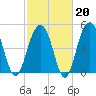 Rockville tide chart for Friday, February 20, 2026