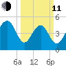 Rockville tide chart for Wednesday, March 11, 2026