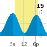 Rockville tide chart for Sunday, March 15, 2026