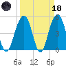 Rockville tide chart for Wednesday, March 18, 2026