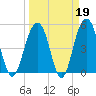 Rockville tide chart for Thursday, March 19, 2026