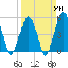 Rockville tide chart for Friday, March 20, 2026