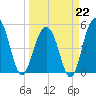 Rockville tide chart for Sunday, March 22, 2026