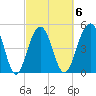 Rockville tide chart for Friday, March 6, 2026