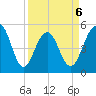 Rockville tide chart for Monday, April 6, 2026