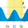 Rockville tide chart for Tuesday, April 7, 2026