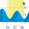 Rockville tide chart for Thursday, April 9, 2026