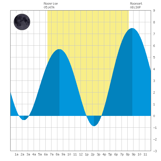 Rockville tide chart for Saturday, May 16, 2026