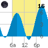 Rockville tide chart for Saturday, May 16, 2026