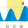 Rockville tide chart for Saturday, May 2, 2026