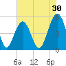 Rockville tide chart for Saturday, May 30, 2026