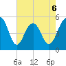 Rockville tide chart for Wednesday, May 6, 2026