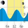 Rockville tide chart for Saturday, May 9, 2026