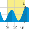Rockville tide chart for Monday, June 1, 2026