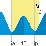 Rockville tide chart for Friday, June 5, 2026