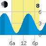 Rockville tide chart for Monday, June 8, 2026