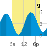 Rockville tide chart for Tuesday, June 9, 2026