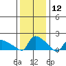 Rocky Hill tide chart for Tuesday, January 12, 2021