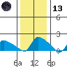 Rocky Hill tide chart for Wednesday, January 13, 2021