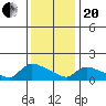 Rocky Hill tide chart for Wednesday, January 20, 2021