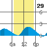 Rocky Hill tide chart for Friday, January 29, 2021