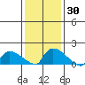 Rocky Hill tide chart for Saturday, January 30, 2021