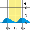 Rocky Hill tide chart for Monday, January 4, 2021