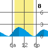 Rocky Hill tide chart for Friday, January 8, 2021