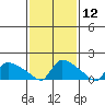 Rocky Hill tide chart for Friday, February 12, 2021